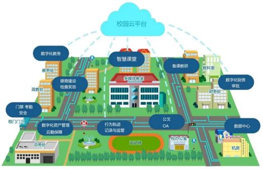 學(xué)校融合門戶網(wǎng)站主要功能