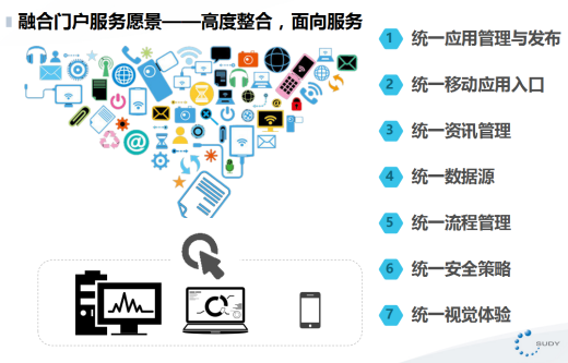 學(xué)校一站式智慧融合服務(wù)門戶網(wǎng)站